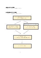 google操作手順書.pdfの2ページ目のサムネイル